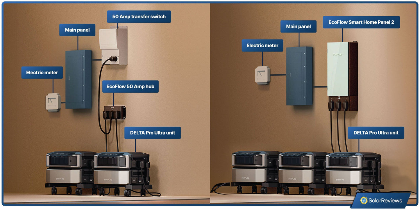 EcoFlow Delta Pro Ultra (1 inverter+ 1 Battery) + SmartHome Panel2