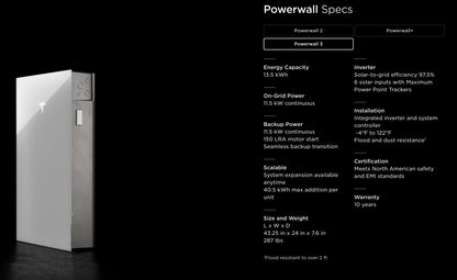 Tesla Powerwall 3 + Addon